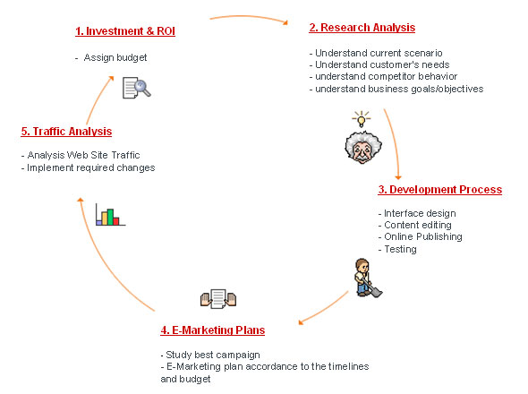 Business Model
