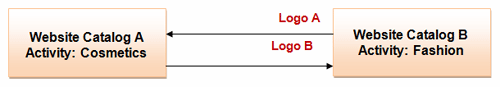 LINK EXCHANGE