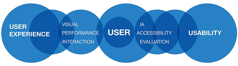 Mobile Application