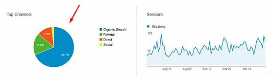 Most Important Website Analytics to Keep Track Of and Why